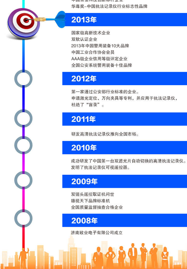 发展历程