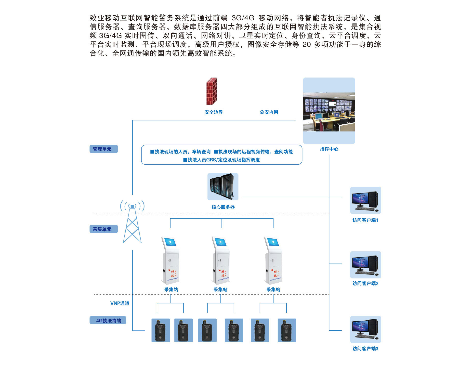 致业移动互联智能警务系统